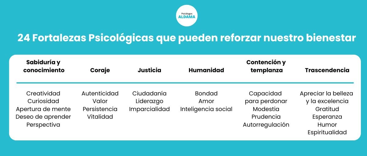 24 fortalezas psicológicas