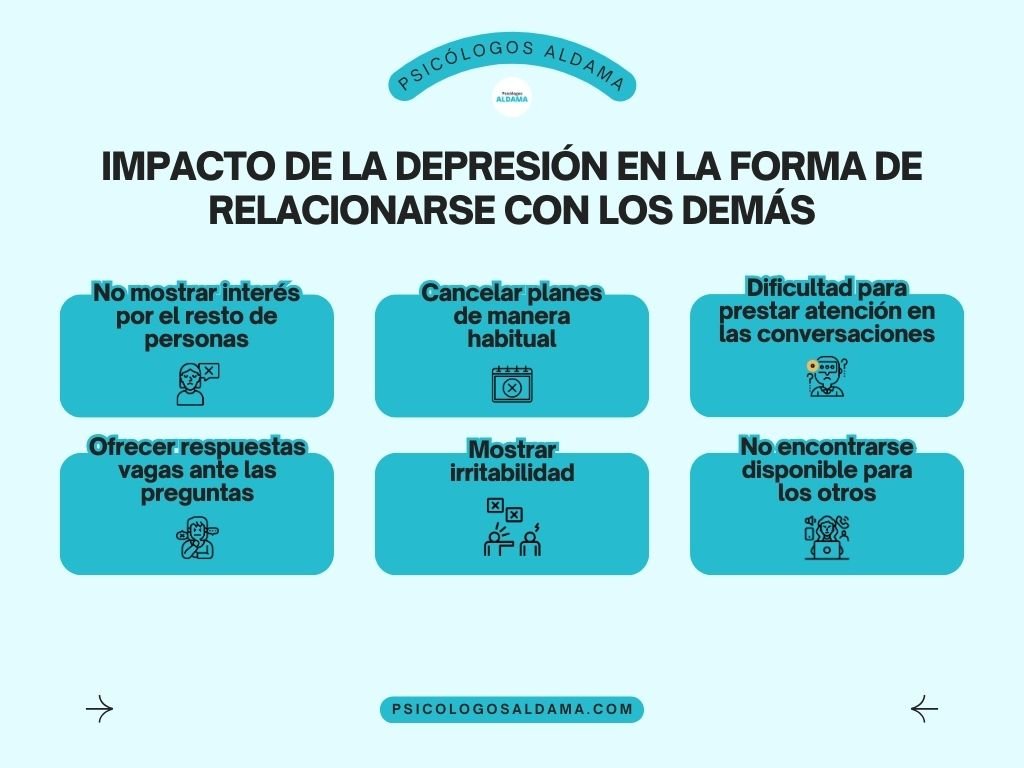 Impacto de la Depresión en la forma de relacionarse con los demás