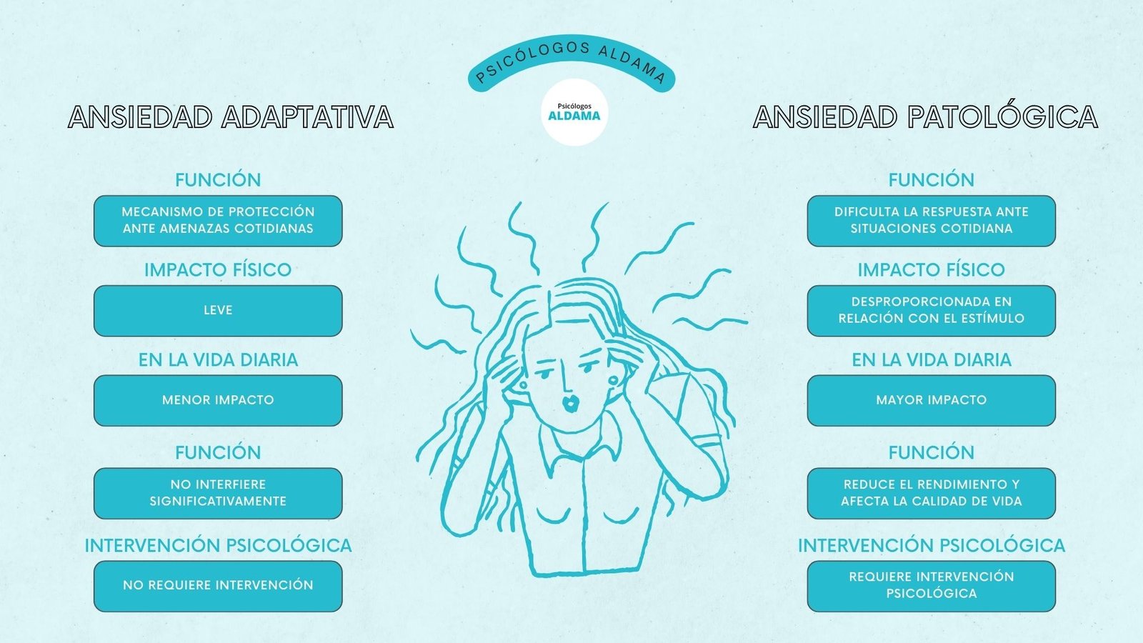 Ansiedad adaptativa VS ansiedad patológica