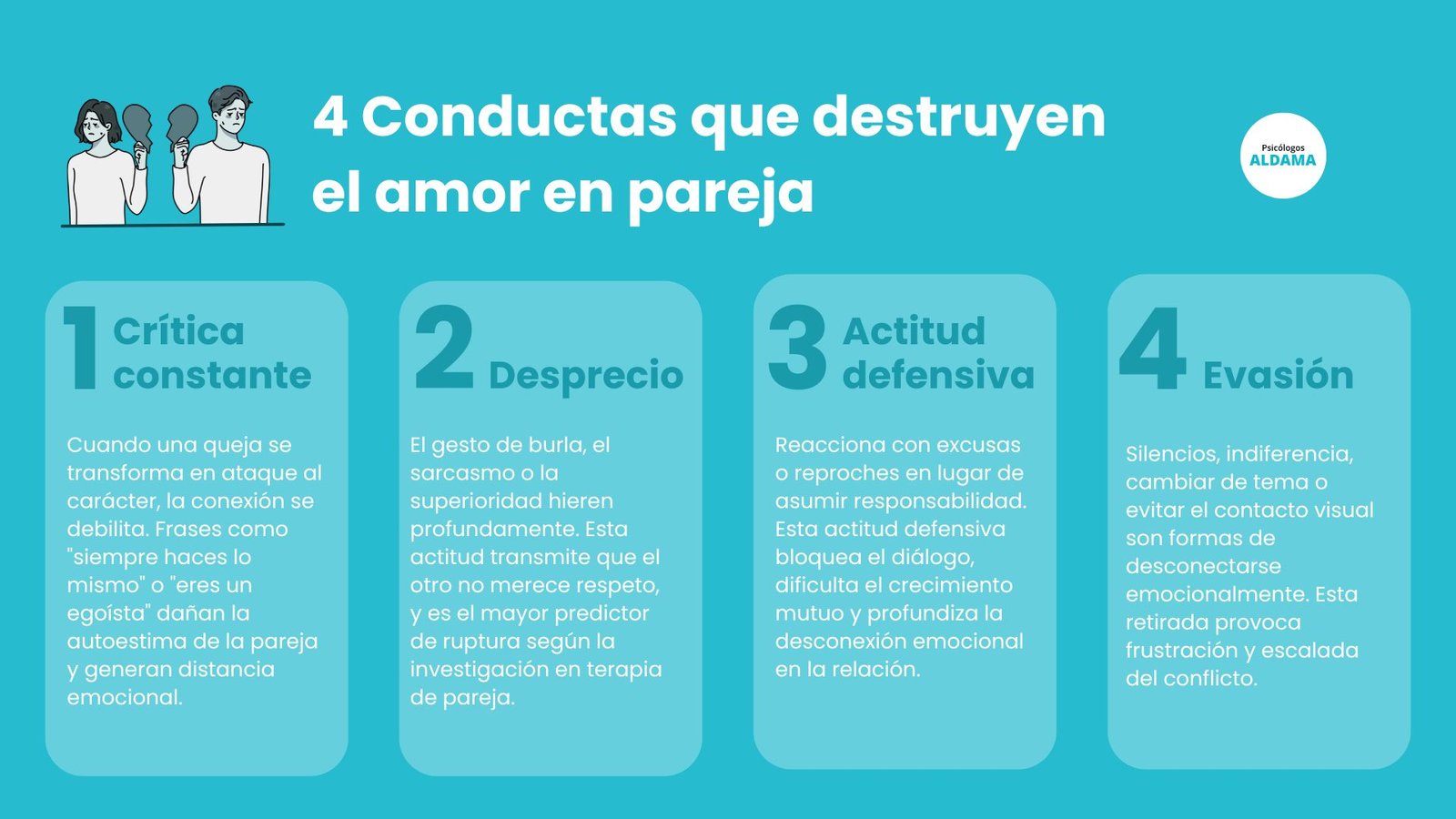 4 Conductas que destruyen el amor en pareja