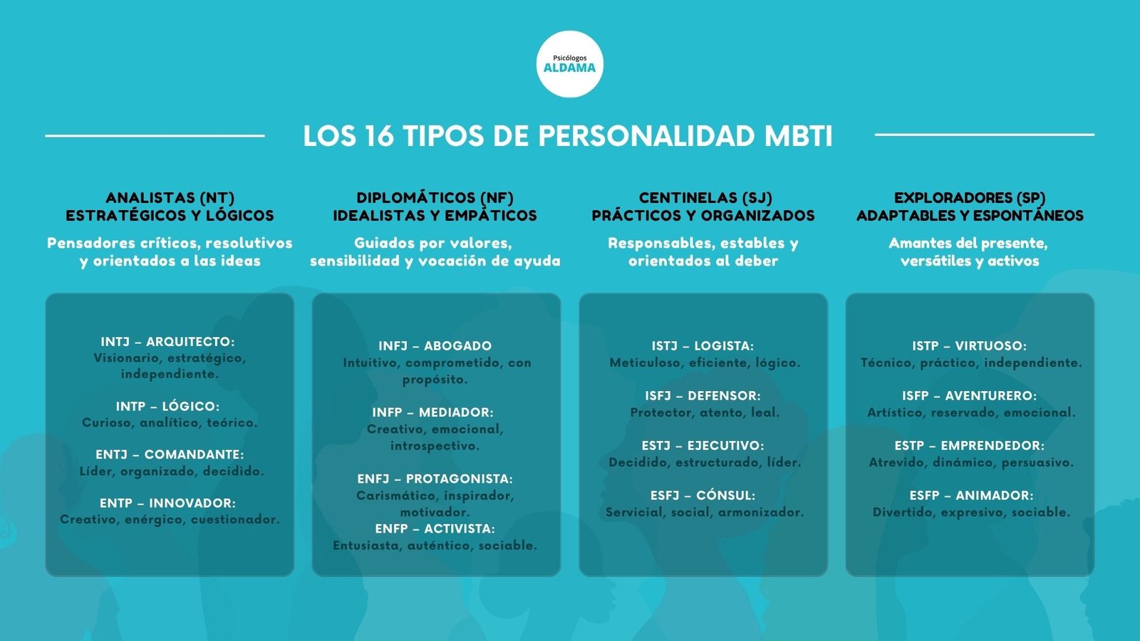 Los 16 Tipos de Personalidad MBTI