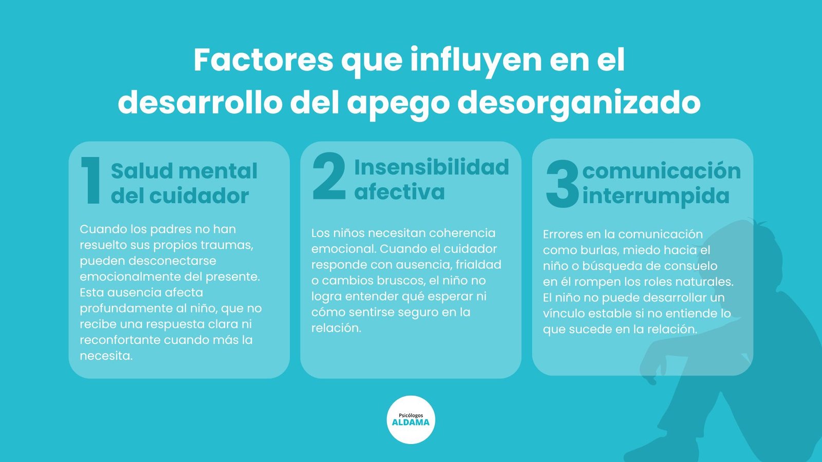 desarrollo del apego desorganizado