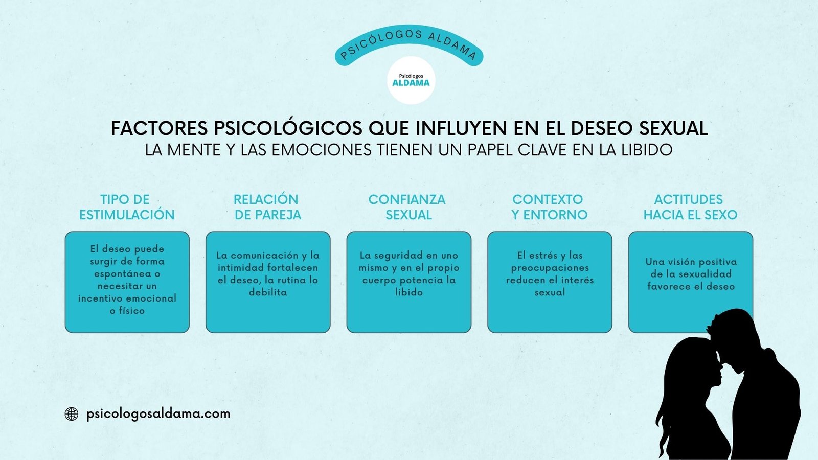 Factores psicológicos que influyen en el deseo sexual