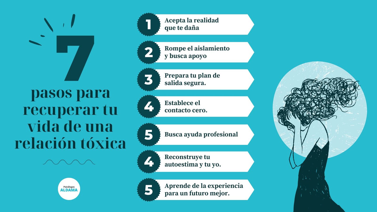 7 pasos para recuperar tu vida de una relación tóxica 7 pasos para recuperar tu vida de una relación tóxica