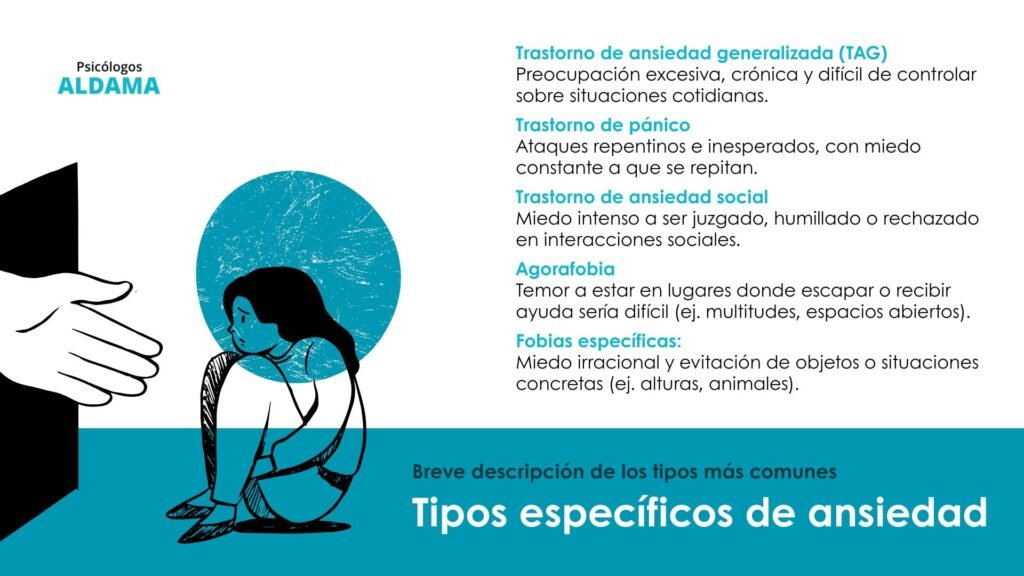 Tipos específicos de ansiedad Tipos de ansiedad