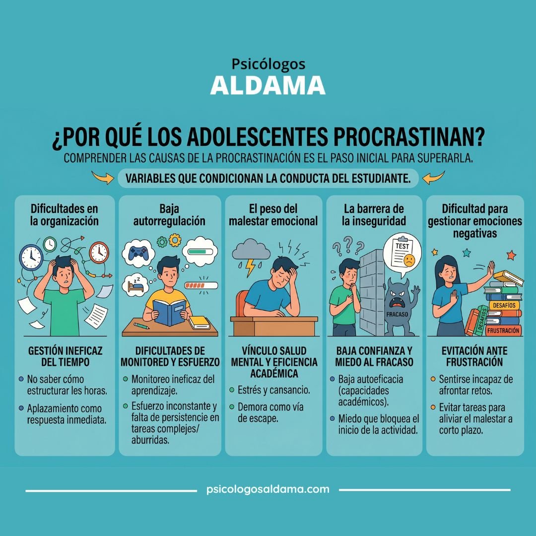 ¿Por qué los adolescentes procrastinan?