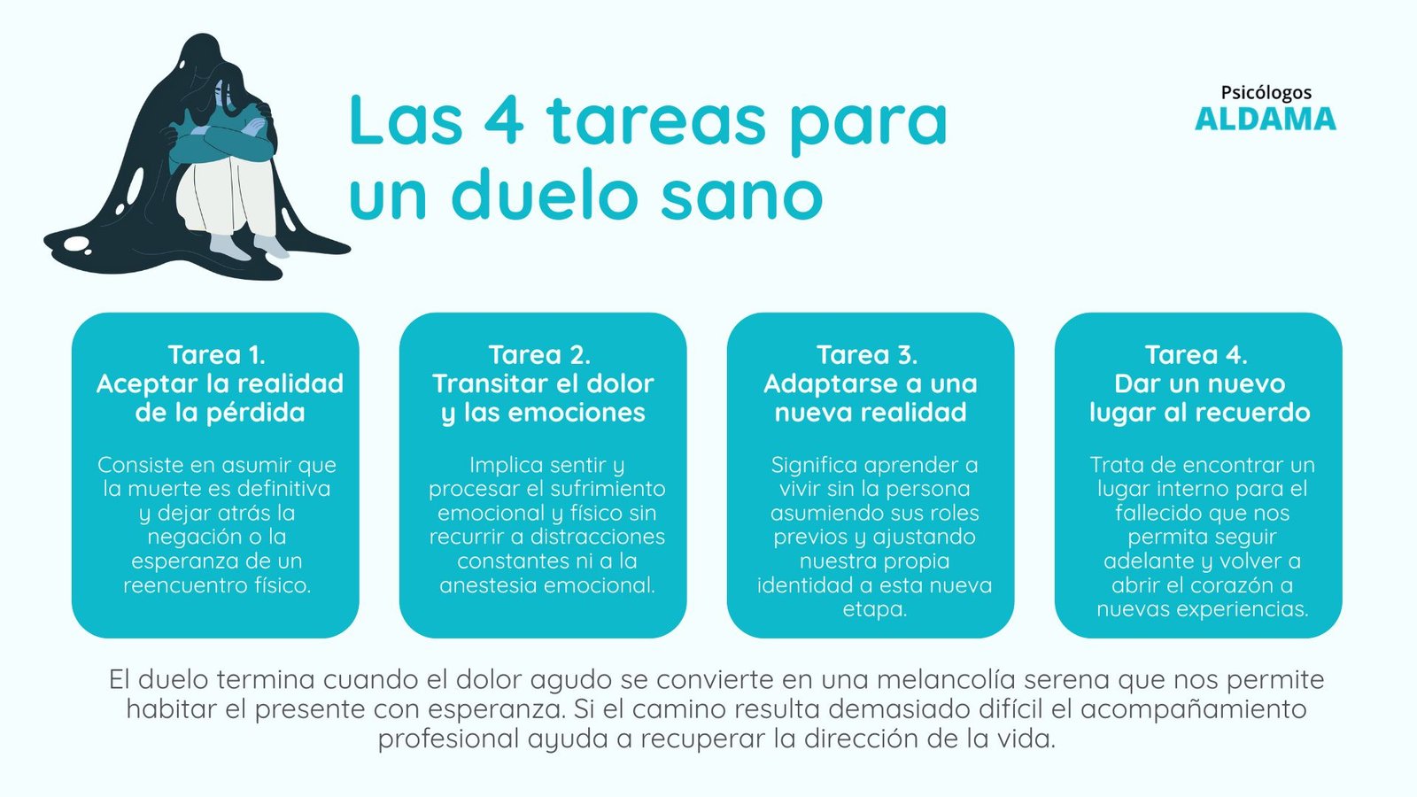 Las 4 tareas para un duelo sano