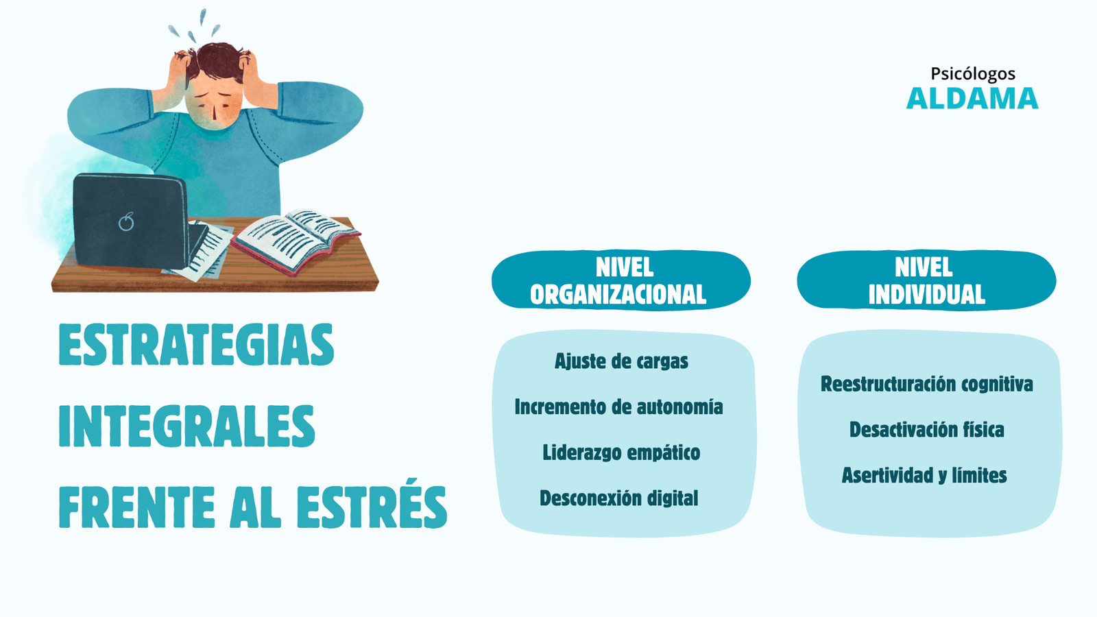 ESTRATEGIAS INTEGRALES FRENTE AL ESTRÉS ESTRATEGIAS INTEGRALES FRENTE AL ESTRÉS