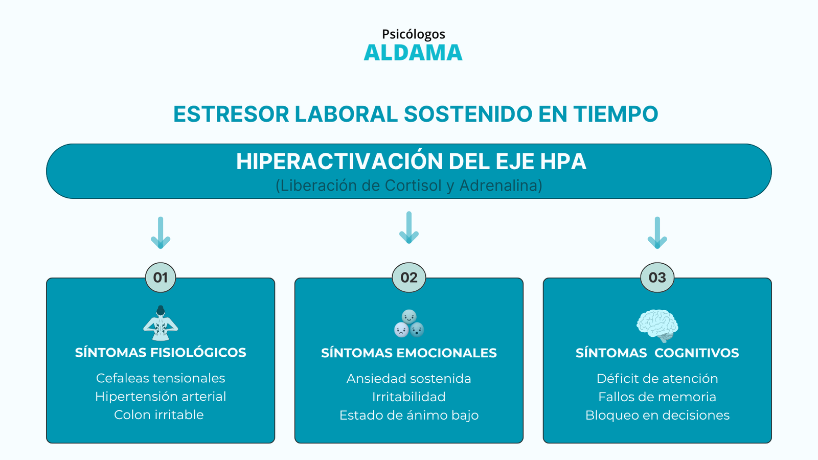 ESTRESOR LABORAL SOSTENIDO EN TIEMPO ESTRESOR LABORAL SOSTENIDO EN TIEMPO