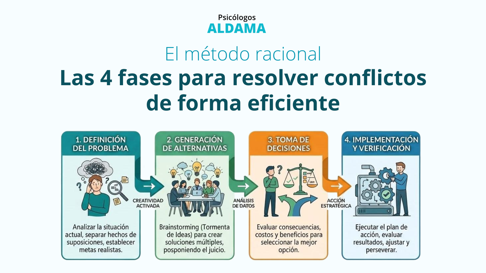 El método racional: Las 4 fases para resolver conflictos de forma eficiente
