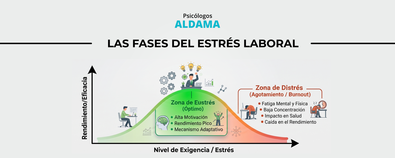 fases estrés laboral
