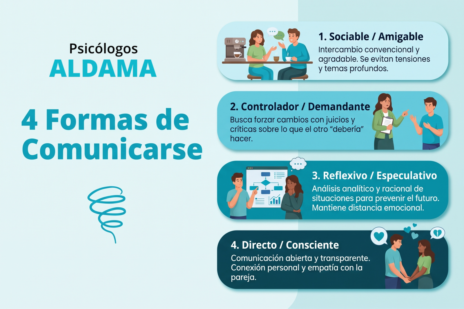 4 formas de comunicarse 4 formas de comunicarse