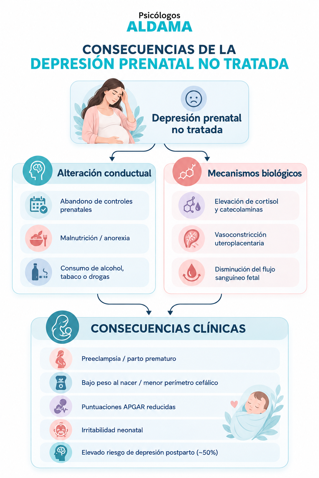 depresión prenatal no tratada