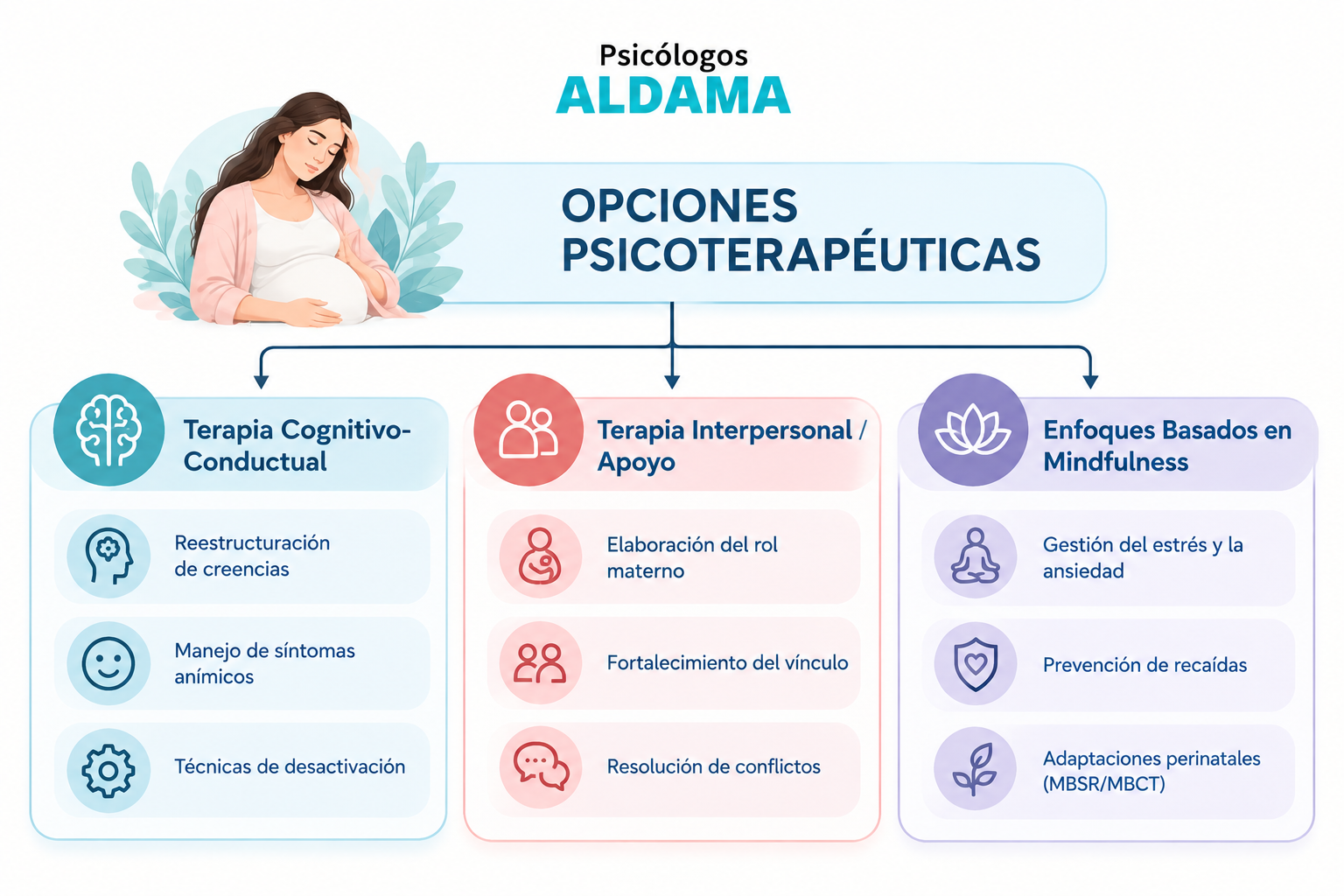 opciones psicoterapéuticas